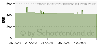 Preistrend fr Kyocera Life Plus 5 Jahre, Gruppe 12 (870F5012PSA)