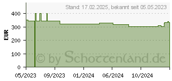 Preistrend fr Kyocera Plus 5 Jahre Garantieerweiterung Gruppe 15 (870F5015PSA)