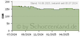 Preistrend fr Viewsonic VA2708-2K-HD WQHD