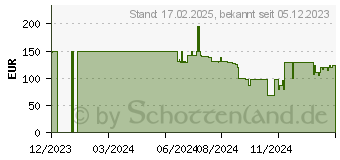 Preistrend fr Ninja Woodfire hhenverstellbarer Stnder (4718J800EUUK)