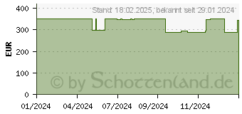 Preistrend fr Yale Smart Alarm Starter Kit (AL-SK1-1A-EU)