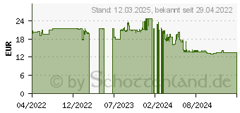 Preistrend fr SPAX Holzbauschrauben T30 Tellerkopf Wirox 6 mm x 60 mm, 200 St. (0251010600605)