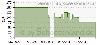 Preistrend fr Kenwood Heiluftfritteuse HFM20.000MB , 1700 W