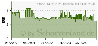 Preistrend fr Faber-Castell Grip Filzstifte farbsortiert, 10 St. (155312)