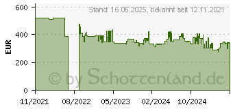 Preistrend fr MAKITA SK700D Akku-Multilinienlaser 12,0 V, ohne Akku