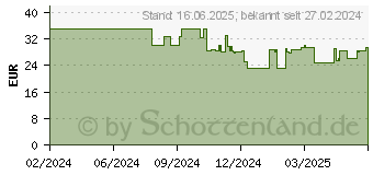 Preistrend fr Unold Waffeleisen 48245