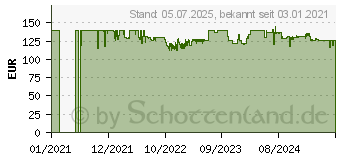 Preistrend fr METO Classic M 2026 Preisauszeichner (30007672)