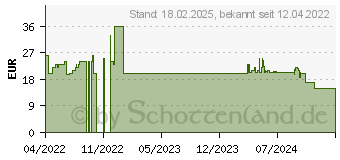 Preistrend fr Schmidt Spiele Schmidt Gefragt Gejagt Brettspiel (49405)