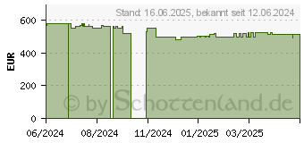 Preistrend fr Lenovo IdeaPad 1 15ALC7 Abyss Blue (82R400RWGE)