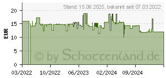 Preistrend fr Sigel Notizbuch ca. DIN A5 punktraster, 240 Seiten (JN609)