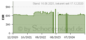 Preistrend fr Plustek SecureScan X100 (0276)