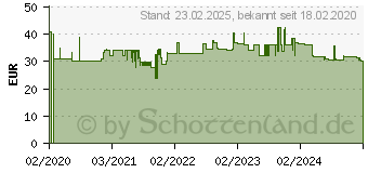 Preistrend fr Legamaster TZ9 Tafelreiniger 750,0 ml (7-121800)