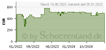 Preistrend fr Rexel Aktenvernichter Momentum P420+ (2021420XEU)