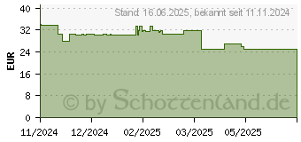 Preistrend fr Kensington KM150 EQ Tastatur-Maus-Set kabellos schwarz (K75562DE)