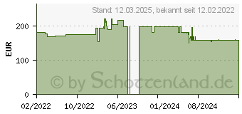 Preistrend fr SPAX L-BOXX Mini Edelstahl Holzschrauben Sortiment 1070-teilig (5000009165019)