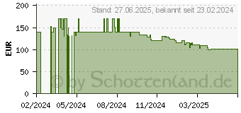 Preistrend für Viewsonic VA2408-HDJ FHD