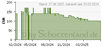 Preistrend fr Viewsonic VA2408-HDJ FHD