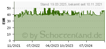 Preistrend fr WENKO Wschekorb Quadro taupe (3450119100)