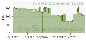 Preistrend fr KRCHER AF 100 H13 wei 80 W (1.024-812.0)