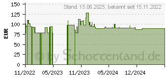 Preistrend fr 2TB Mediarange Externes USB 3.0 Festplattenlaufwerk silber (MR997)