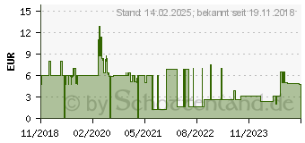 Preistrend fr Relaxdays Antistressball farbsortiert (10022531_0)