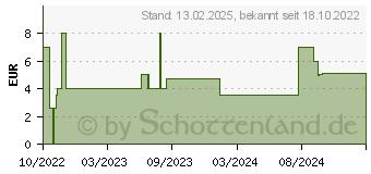 Preistrend fr Relaxdays Jonglierblle mehrfarbig, 6,0 cm, 3 St. (10024320_0)