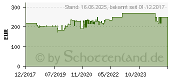 Preistrend fr KRAUSE Vielzweckleiter Monto Tribilo alu 3x 8 Sprossen, H: 245,0 cm