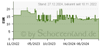 Preistrend fr Cricut Glitzer-Gelstifte fr Schneideplotter farbsortiert, 5 St. (2009961)