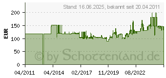 Preistrend fr PAPERFLOW Schubladenbox schwarz EO9H4441.01, DIN A4 mit 12 Schubladen