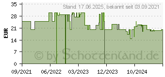 Preistrend fr BOOMPODS Zero Bluetooth-Lautsprecher grn