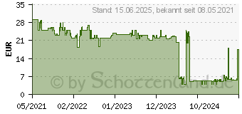 Preistrend fr Goliath Sequence Classic ML Brettspiel (919752.006)