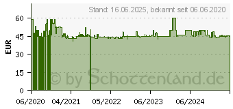 Preistrend fr Soundmaster SCD5100 Tragbarer (SCD5100RO)