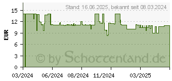 Preistrend fr Cricut Joy Xtra Standard-Grip 24.1 x 30.5 cm Schneidematte Green (2010627)