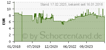 Preistrend fr Sigel Schreibtischunterlage Monatsplaner 2020/2021/2022 schwarz/wei 12 Blatt (HO550)