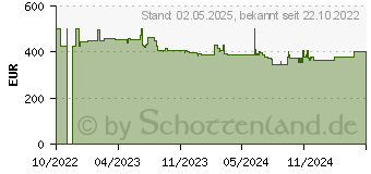 Preistrend fr KRCHER AF 50 (1.024-822.0)