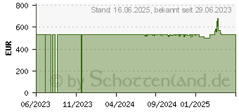 Preistrend fr KRCHER BVL 5/1 Bp Akku-Rucksackstaubsauger 500 W (1.394-274.0)