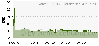 Preistrend fr KMP B62MX magenta Druckerpatrone kompatibel zu brother LC-223M 1529,4006 (1529.4006)