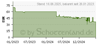 Preistrend fr Spin Master Tower 43879 Zubehrset fr (6065500)