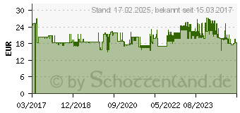 Preistrend fr Sigel Notizbuch Conceptum ca. DIN A4 kariert, dunkelgrau Hardcover 194 Seiten (CO648)