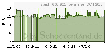 Preistrend fr TFA Dostmann TFA Thermometer gelb (30.2031.07)