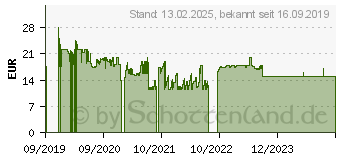 Preistrend fr Winning Moves Harry Potter Match 5 to Win Wrfelspiel (WIN38034)