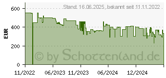 Preistrend fr Rowenta X-Force Flex 12.60 Aqua (RH98C8)