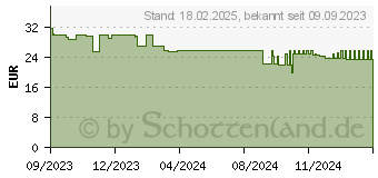 Preistrend fr GBC Inspire+ Laminiergert bis DIN A4 (4410031)