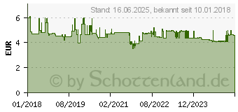 Preistrend fr TWEN ECO 8 schwarz