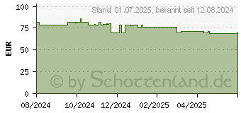 Preistrend fr RaidSonic ICY BOX IB-2924MSCL-C31 (IB-2924MSCL-C31) (61097)