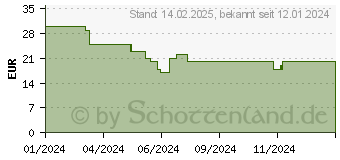 Preistrend fr NGS Raton Optico NGS HIT-RB Negro (Kabellos), Maus, Schwarz (NGS-MOUSE-1244)