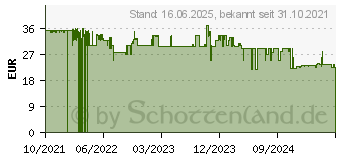 Preistrend fr Hama 2 Gerte BK / CATV, Verstrker, 0 m (00205228)