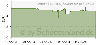 Preistrend fr Stabilo Dosenspitzer woody 3in1 rot (4849/01-3)