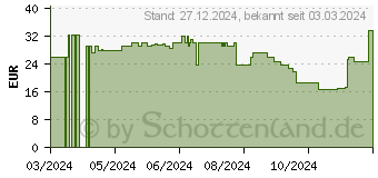 Preistrend fr Grundig Jam+ Bluetooth Lautsprecher, Schwarz, Wasserfest (GLR7777)