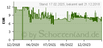 Preistrend fr Faber-Castell Stream blackstone (174530)